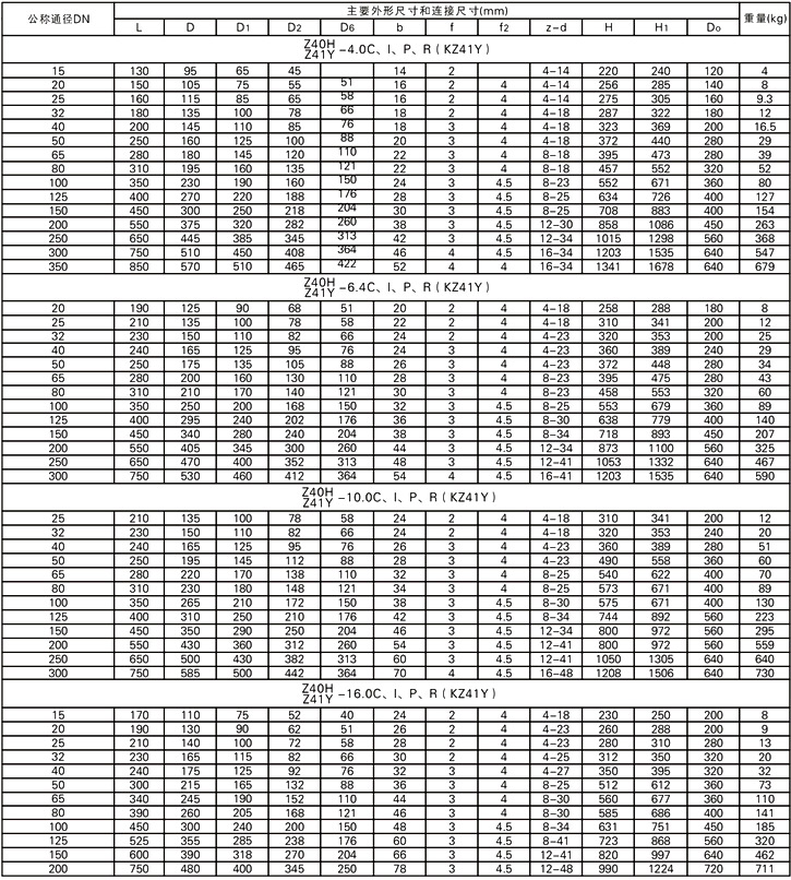 Z40H/Y楔式闸阀主要尺寸及重量