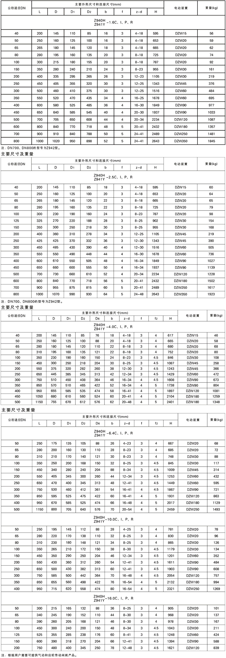 楔式电动闸阀的主要尺寸及重量