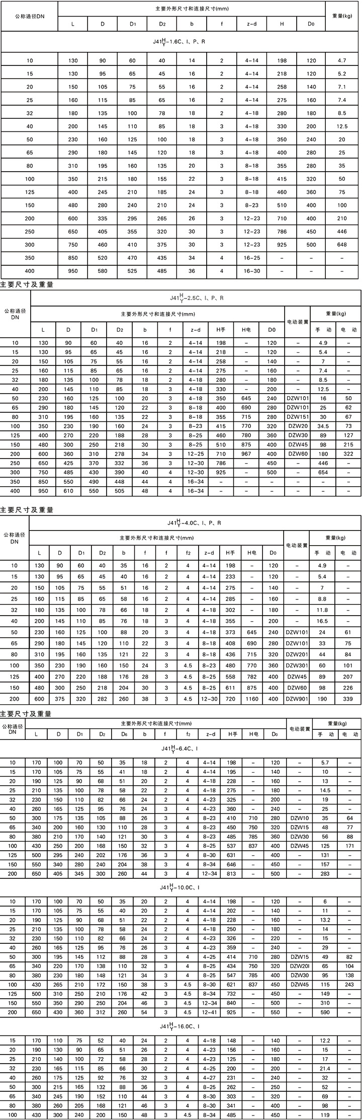 J41H/Y国标截止阀主要尺寸及重量